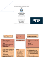 Fix Tugas Mind Map Kel 3