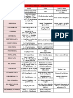 FARMACO_PEDIATRIA.pdf