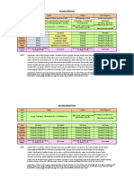 90 Hari Mencari Profit