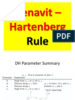 DH Parameter Summary for PUMA 560 Robot