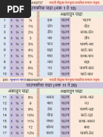 Marathi Numbers 1 To 100 | PDF