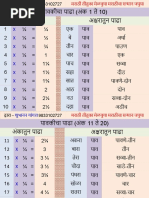 Marathi Numbers 1 To 100 | PDF