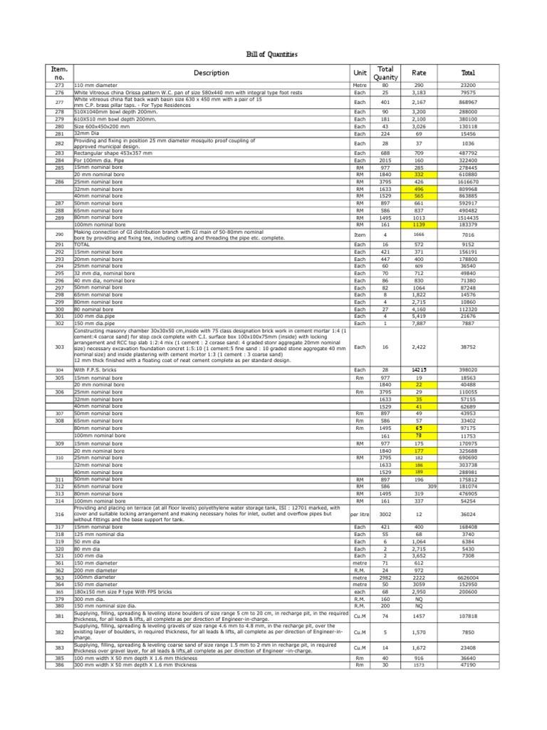 Plumbing Bill of Quantities Overview | PDF | Tap (Valve) | Concrete