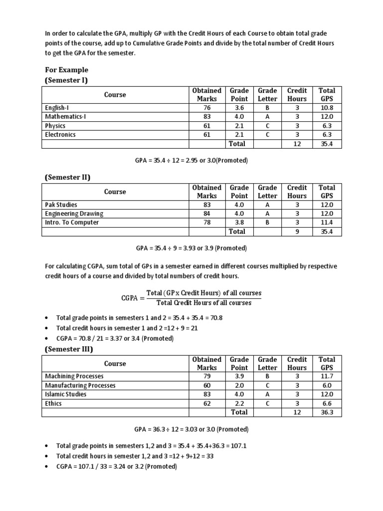 Calculate The GPA PDF Course Credit Mechanical Engineering