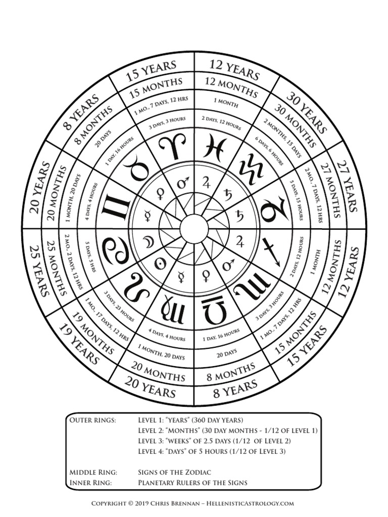 Zodiacal Releasing Periods PDF PDF