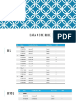 Data Code Blue