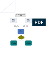 HxC TDM SS7 Integration TO-BE Document