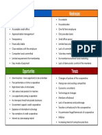 BCFCC Swot