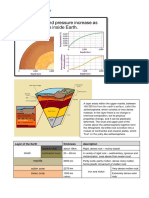 Interior of The Earth Activity
