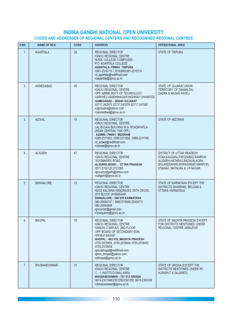 IGNOU Regional Centre Codes and Contacts | PDF