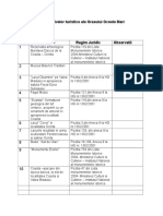 Lista Obiectiveleor Turisce Oc - Mari