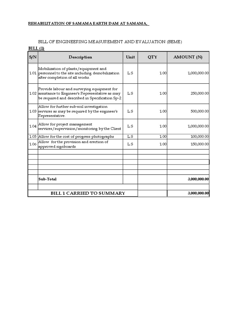 Samama Earth Dam Rehabilitation Costs | PDF | Spillway | Civil Engineering
