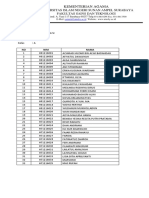 Daftar Kelas Pre-Test Sains