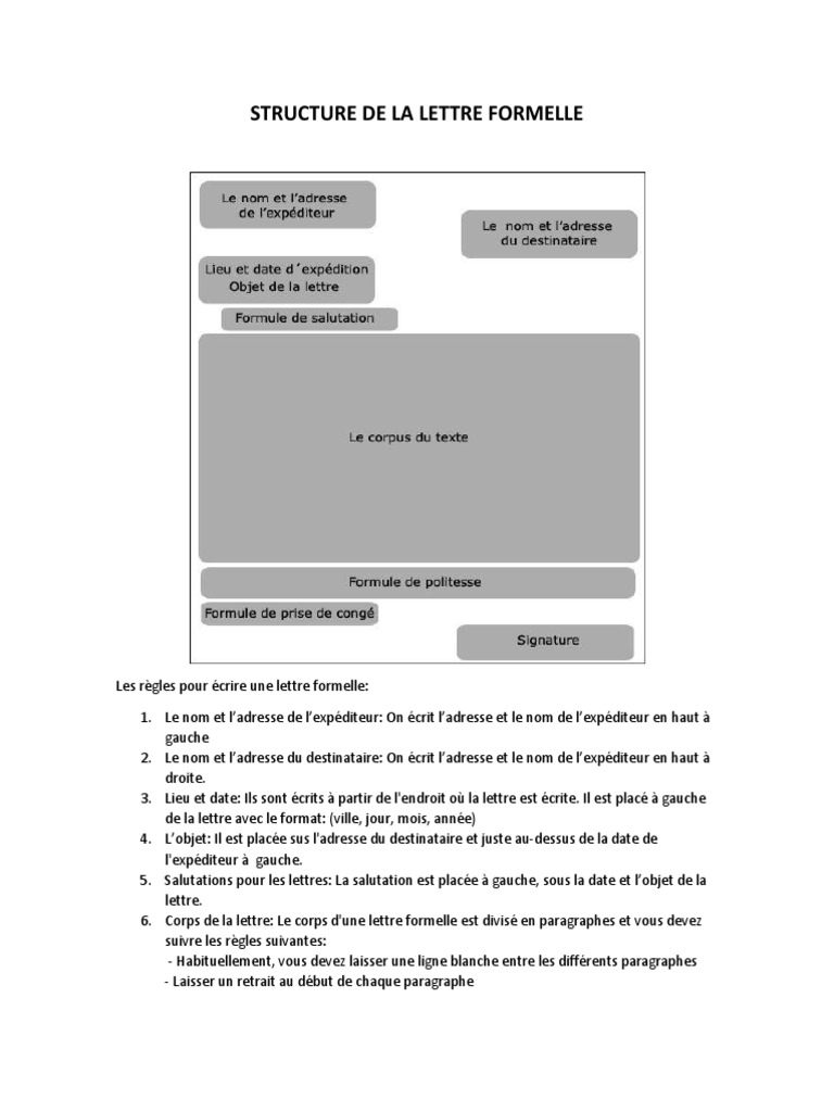 La Structure Idéale D’Une Lettre Formelle : Conseils Pratiques – AHJNN