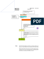 Chart of Accounts