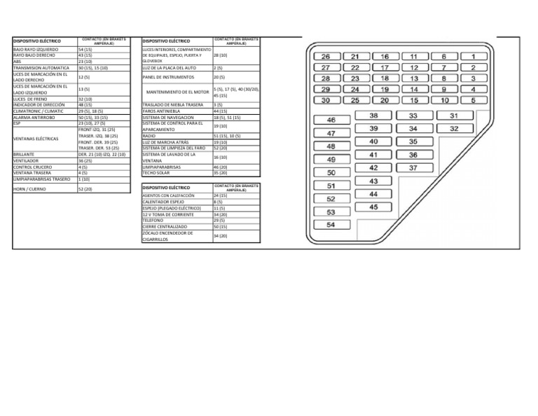 diagrama de fusibles vw polo 2005 Vehículos con tracción delantera Industria automotriz