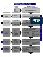 12 Steps To Failure Analysis PDF