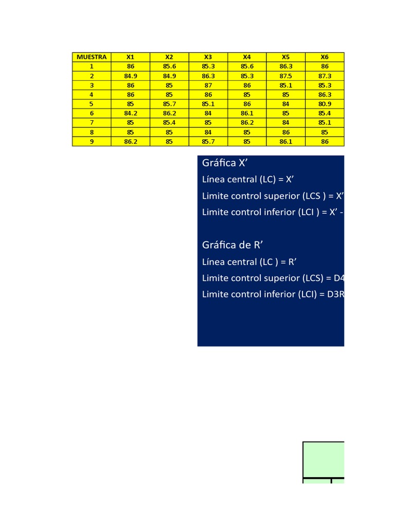 Gráficas de Control X y R | PDF