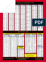 tap drill chart 03.pdf