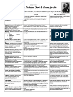 douglass persuasive techniques chart 2020