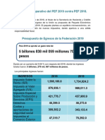 Analisis Del Pef 2019