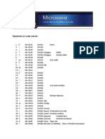 Symboles Code Clavier