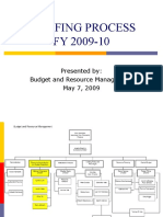 Staffing Process Fy 2009-10