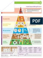 Healthy_Ireland_Food_Pyramid_Poster_Consumer_Version