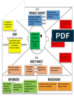 Mapa de Empatia Innovacion