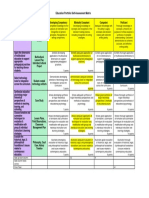 best portfolio self assessment matrix