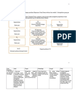 Pengaruh Intervensi pada Desain Pre dan Post Test