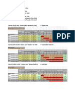 PISD Enrollment Model Scenarios 2010 Through 2018