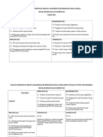 Analisis Swot Peringkat Bidang Bola Sepak