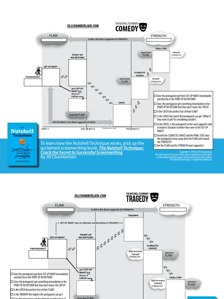 Nutshell Technique Worksheets PDF Intellectual Property Law