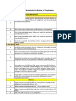 Description Standards For Performance Management Review
