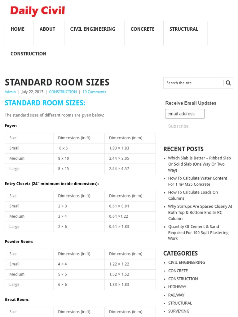 Standard Room Sizes PDF Bedroom Room