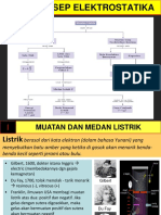 1a-Muatan Dan Muatan Listrik