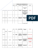 Non Conformance Log Sheet - 2019