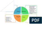 swot analysis