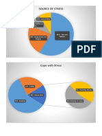 Graph Stress