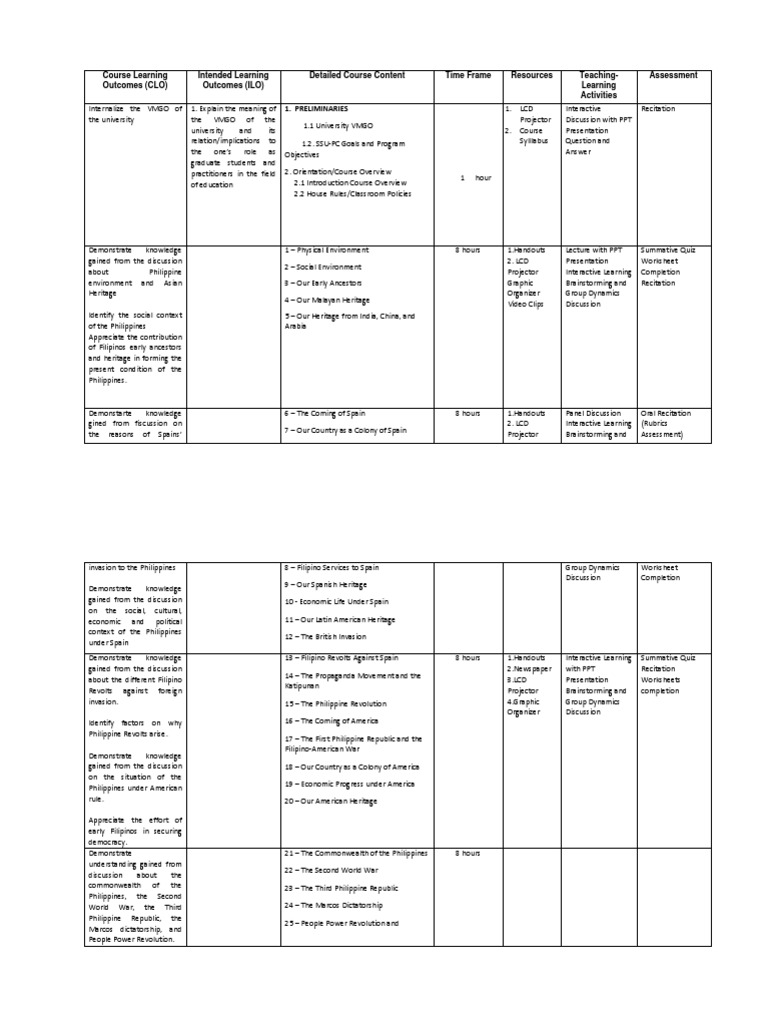 philippine history course learning outcomes pdf philippines learning