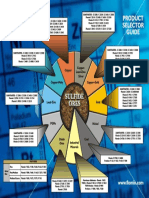 SNF-Flomin Product Selection Wheel
