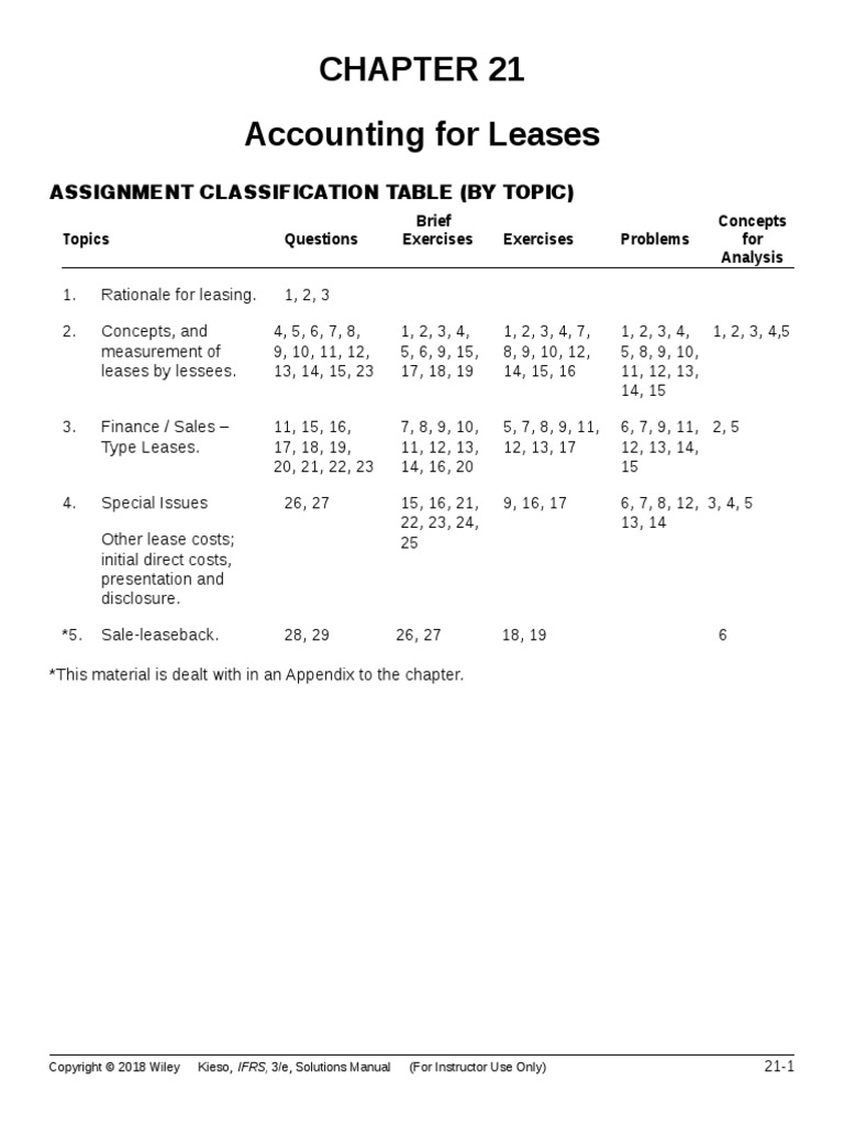 Ch21 Doc Lease Option Finance