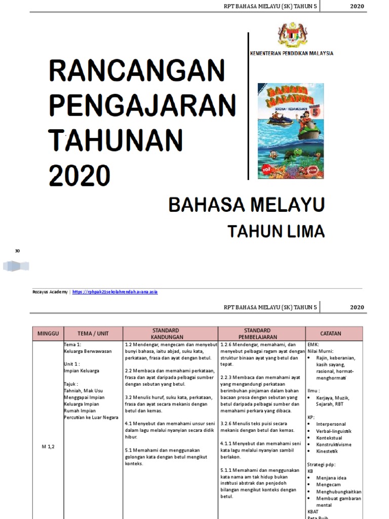 Rpt Tmk Tahun 5