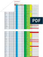 1 (Rahasia) Data Penguncian Pilihan SNMPTN Tahap Ke-2 PDF