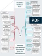 SEO Mind Map