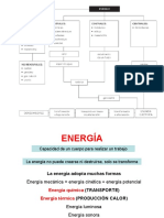 FormasEnergía