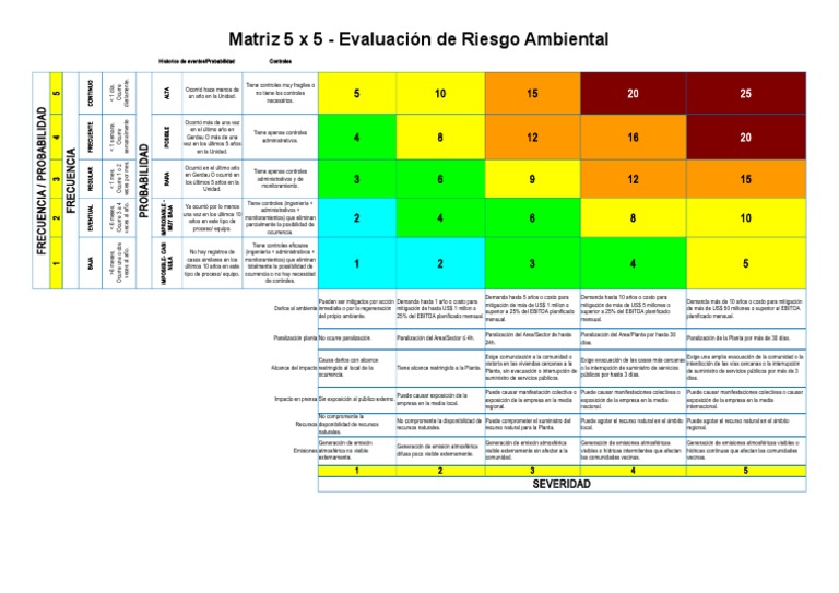 Matriz 5x5 para Riesgo Ambiental | PDF | Evaluación de riesgos ...