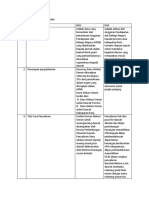 Matriks Perbedaan DAU DAN DAK