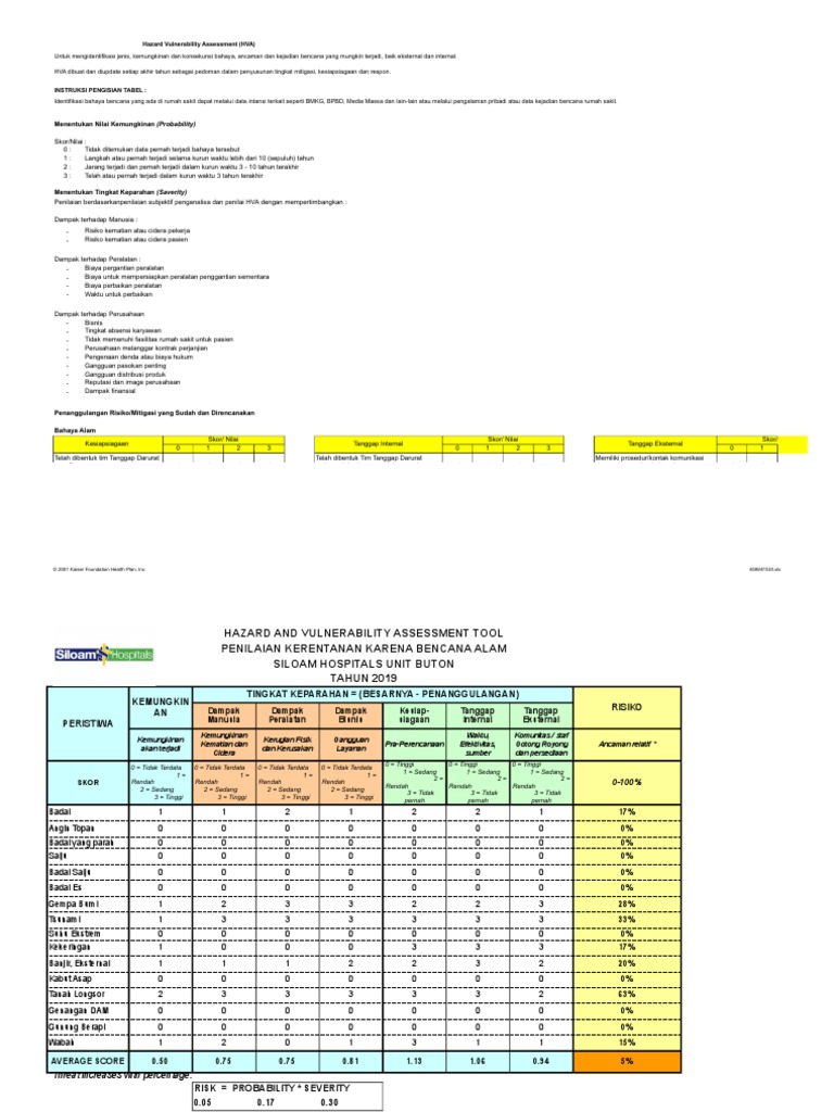1 Hazard Vulnerability Assessment (HVA) | PDF